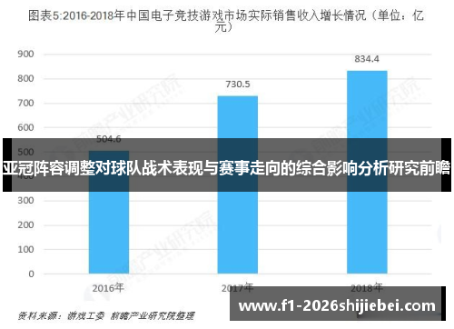 亚冠阵容调整对球队战术表现与赛事走向的综合影响分析研究前瞻 亚冠阵容调整对球队战术表现与赛事走向的综合影响分析研究前瞻