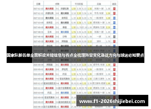 国家队新名单全面解读关键信息与看点全梳理阵容变化备战方向与球迷必知要点