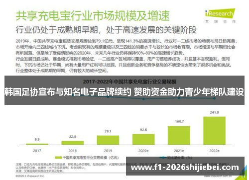 韩国足协宣布与知名电子品牌续约 赞助资金助力青少年梯队建设 韩国足协宣布与知名电子品牌续约 赞助资金助力青少年梯队建设