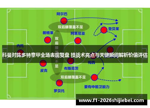 科曼对阵多特意甲全场表现复盘 技战术亮点与关键瞬间解析价值评估 科曼对阵多特意甲全场表现复盘 技战术亮点与关键瞬间解析价值评估